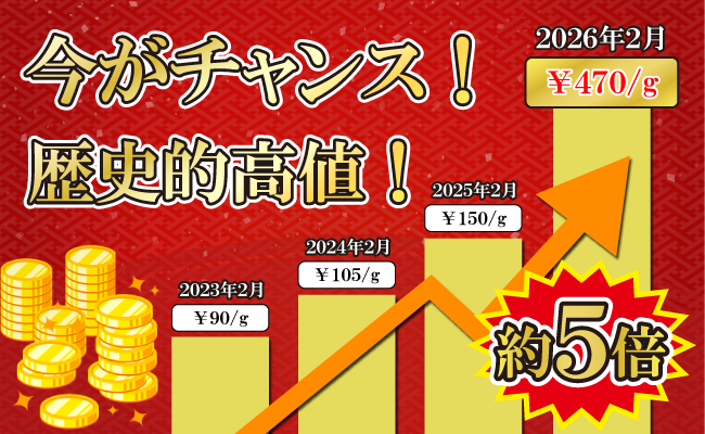 金・貴金属買取相場推移イメージ
